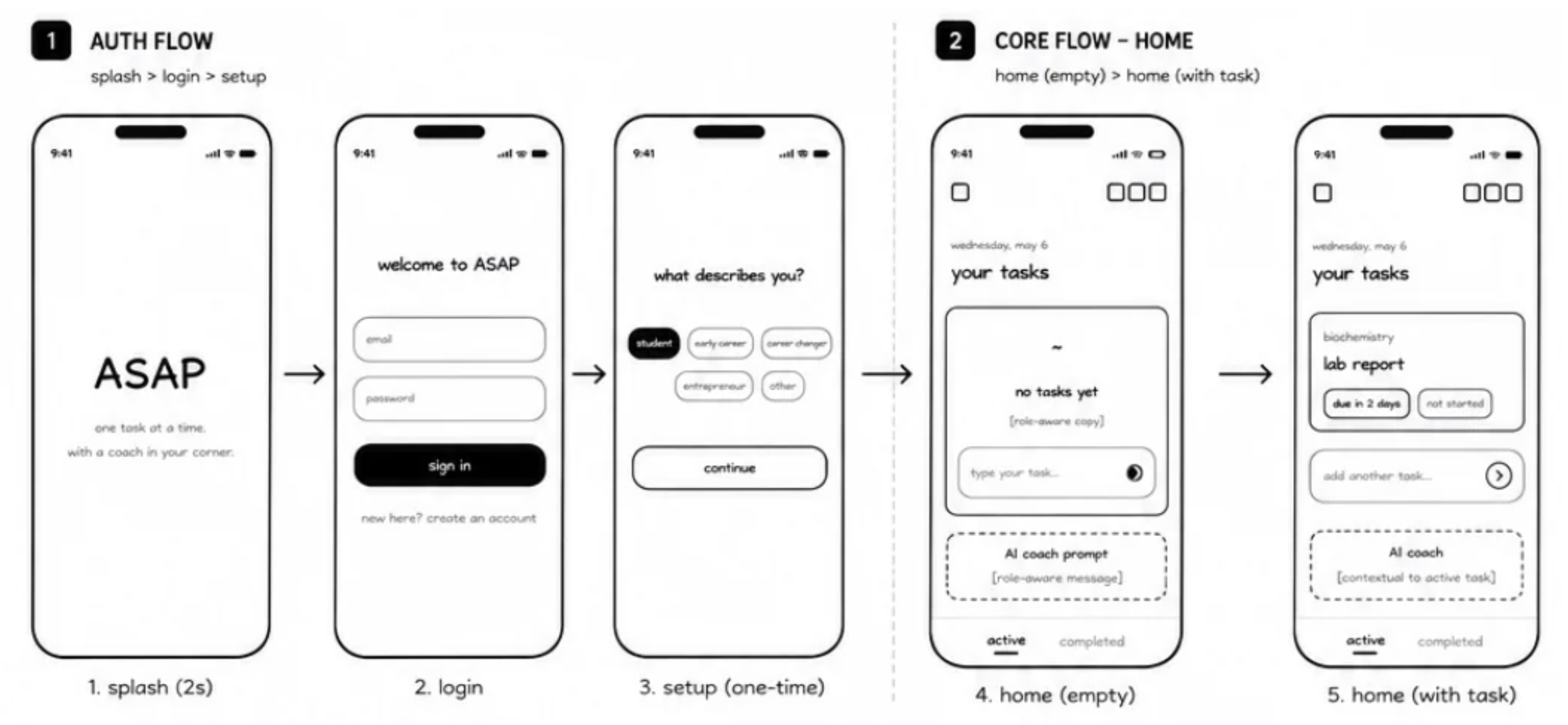 ASAP lo-fi wireframes round 1 — first screen explorations